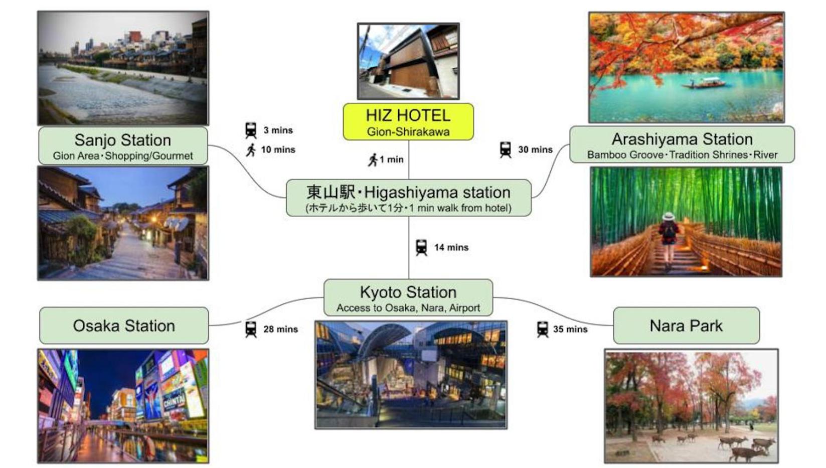 HIZ HOTEL Gion-Shirakawa 23/50