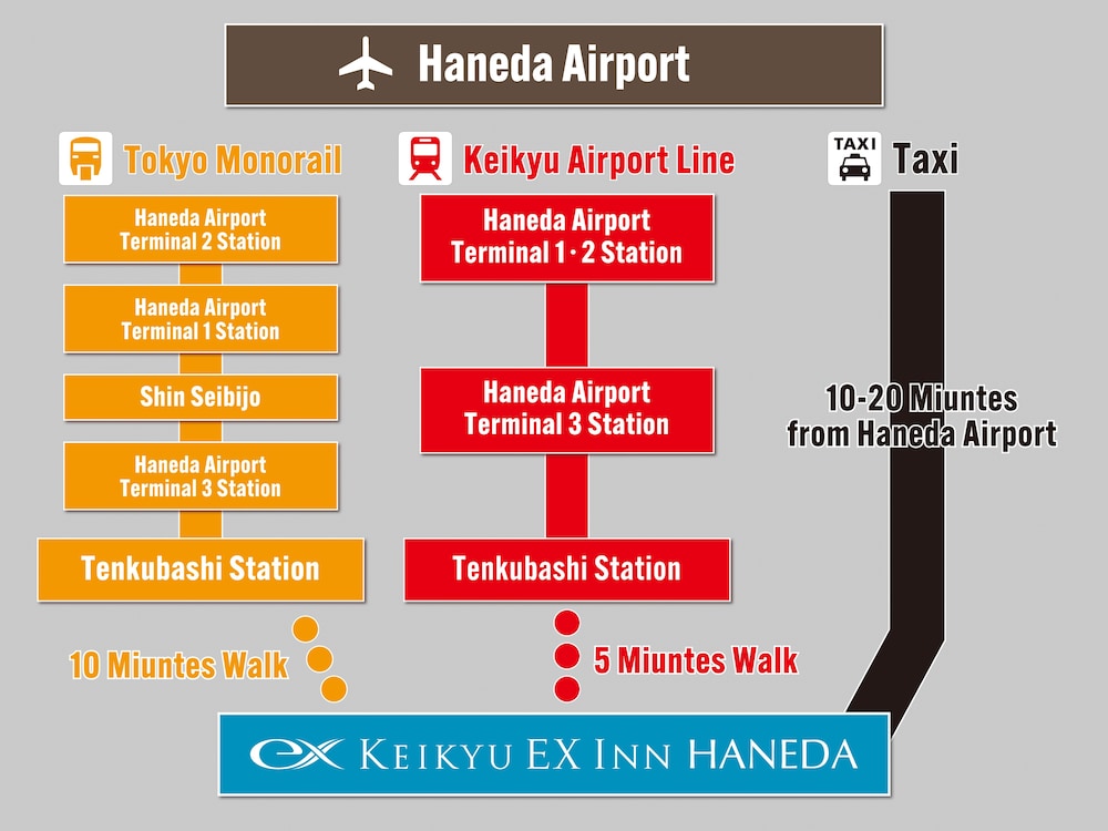 Keikyu EX Inn Haneda 26/50