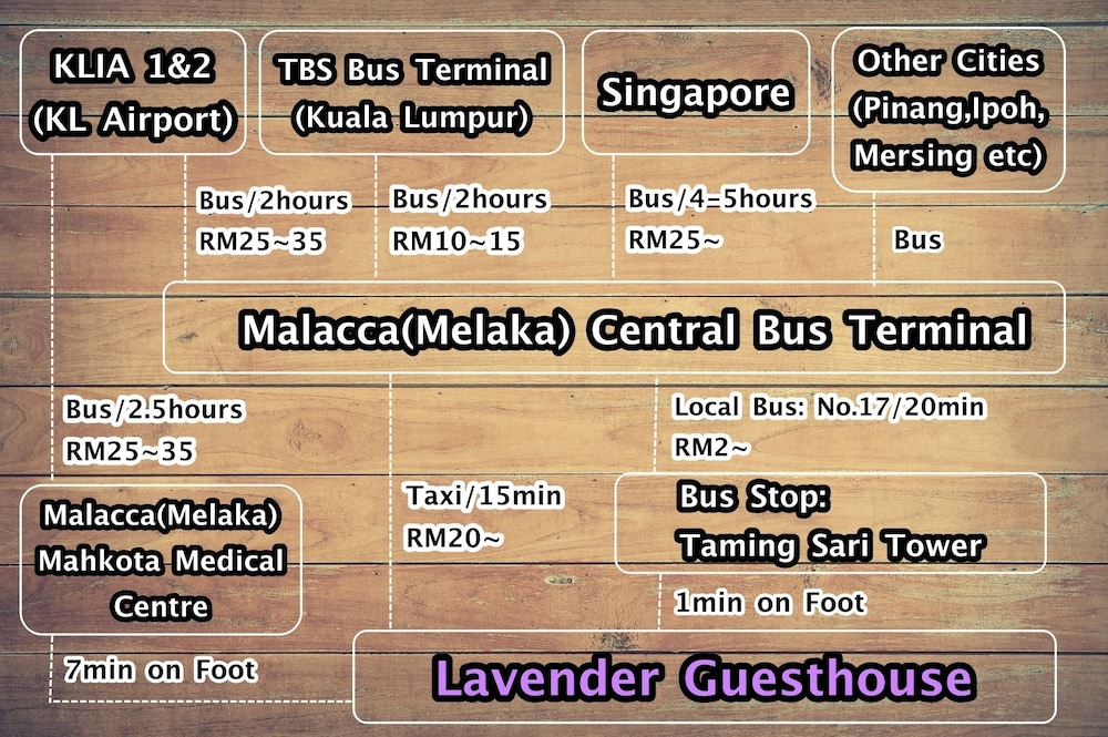 Lavender Guesthouse 4/62